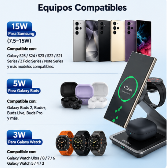 Cargador Inalámbrico Magnético 3 en 1 para Samsung Galaxy, Galaxy Watch y Galaxy Buds